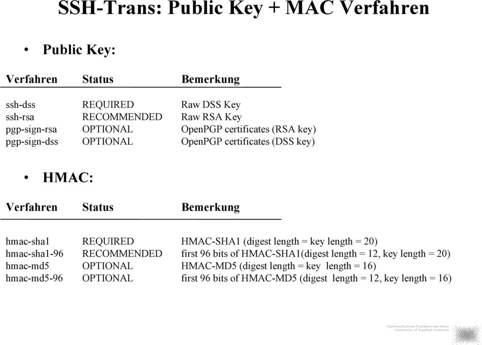 hmac-sha1 REQUIRED HMAC-SHA1 (digest length = key length = 20) hmac-sha1-96 RECOMMENDED first 96 bits of HMAC-SHA1(digest length = 12, key