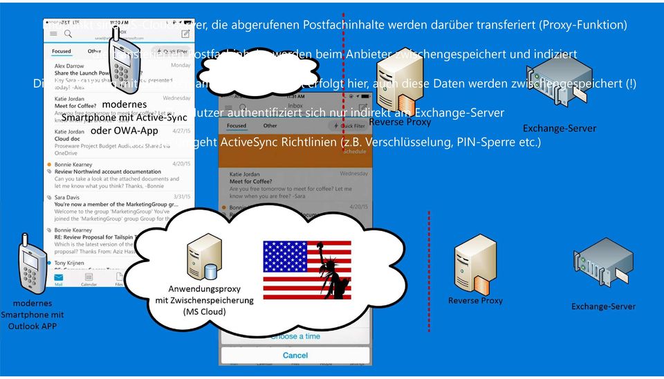 Benutzernamen und Kennwort erfolgt hier, auch diese Daten werden zwischengespeichert (!