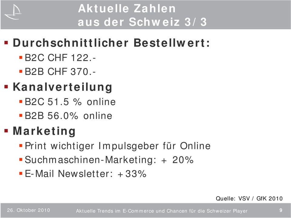 0% online Marketing Print wichtiger Impulsgeber für Online Suchmaschinen-Marketing: + 20%