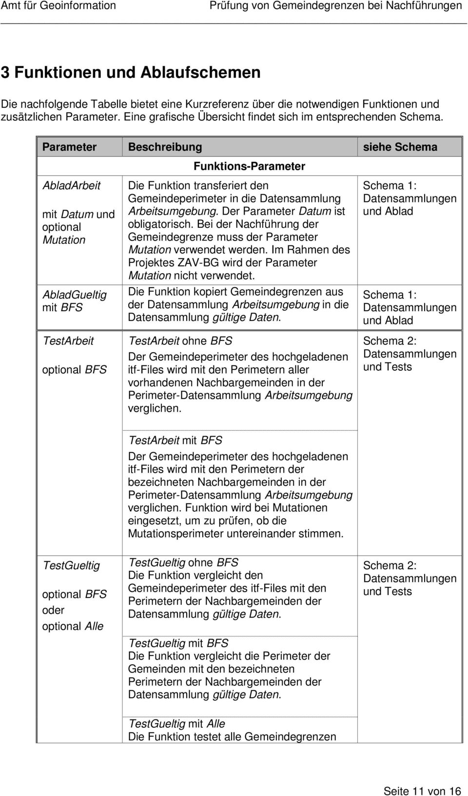 Parameter Beschreibung siehe Schema AbladArbeit mit Datum und optional Mutation AbladGueltig mit BFS TestArbeit optional BFS Funktions-Parameter Die Funktion transferiert den Gemeindeperimeter in die