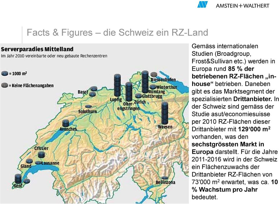In der Schweiz sind gemäss der Studie asut/economiesuisse per 2010 RZ-Flächen dieser Drittanbieter mit 129 000 m 2 vorhanden, was den