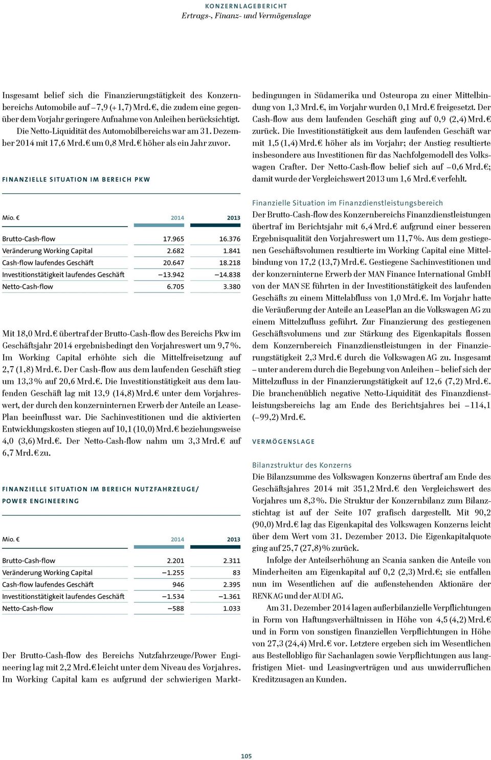 FINANZIELLE SITUATION IM BEREICH PKW bedingungen in Südamerika und Osteuropa zu einer Mittelbindung von 1,3 Mrd., im Vorjahr wurden 0,1 Mrd. freigesetzt.