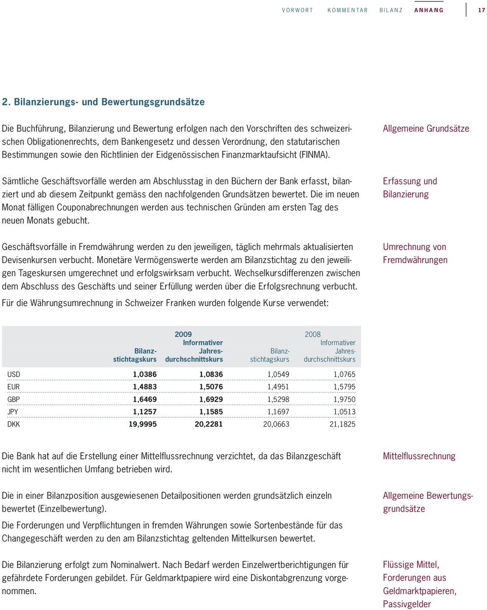statutarischen Bestimmungen sowie den Richtlinien der Eidgenössischen Finanzmarktaufsicht (FINMA).