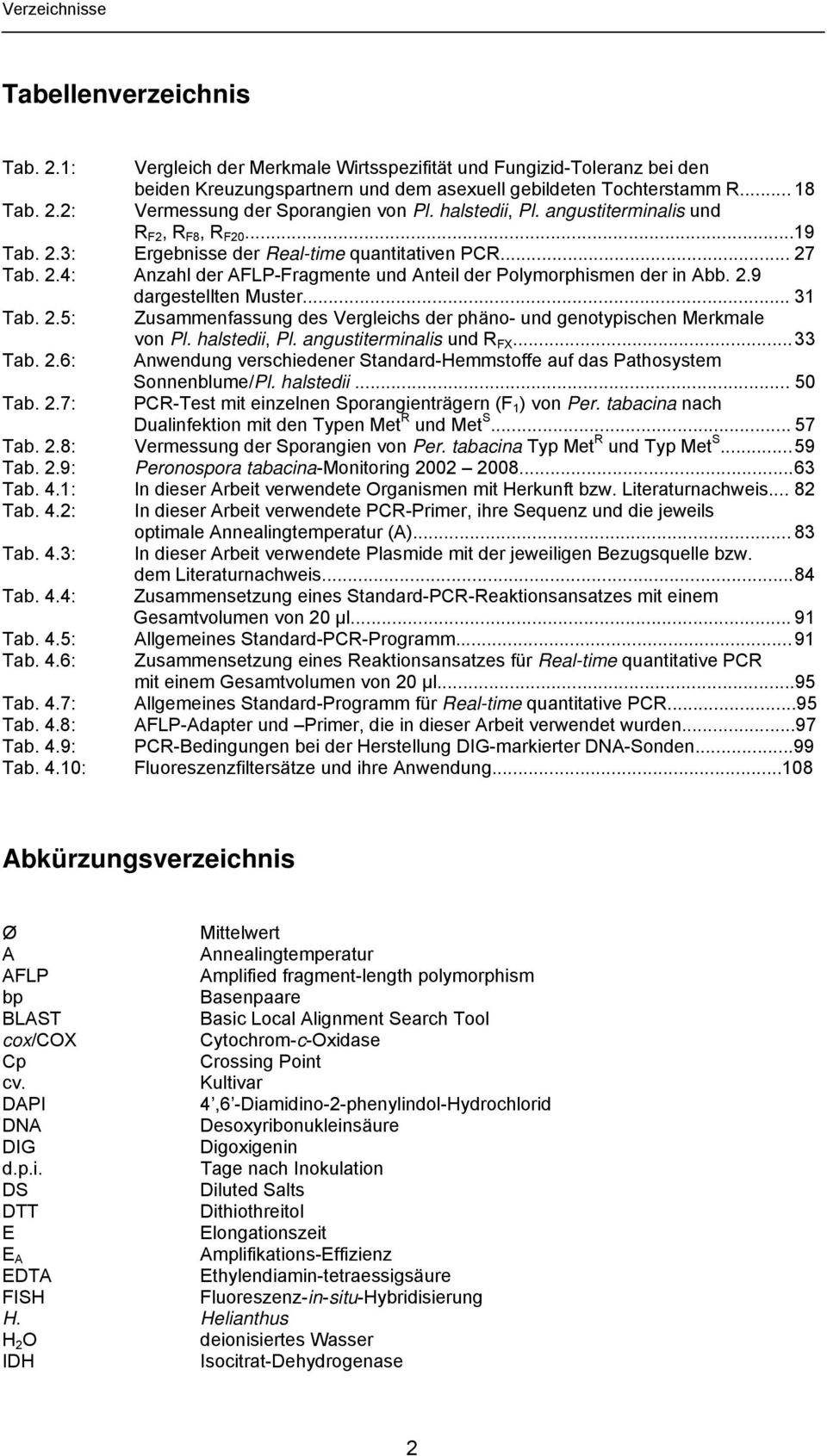 .. 31 Tab. 2.5: Zusammenfassung des Vergleichs der phäno- und genotypischen Merkmale von Pl. halstedii, Pl. angustiterminalis und R FX... 33 Tab. 2.6: Anwendung verschiedener Standard-Hemmstoffe auf das Pathosystem Tab.