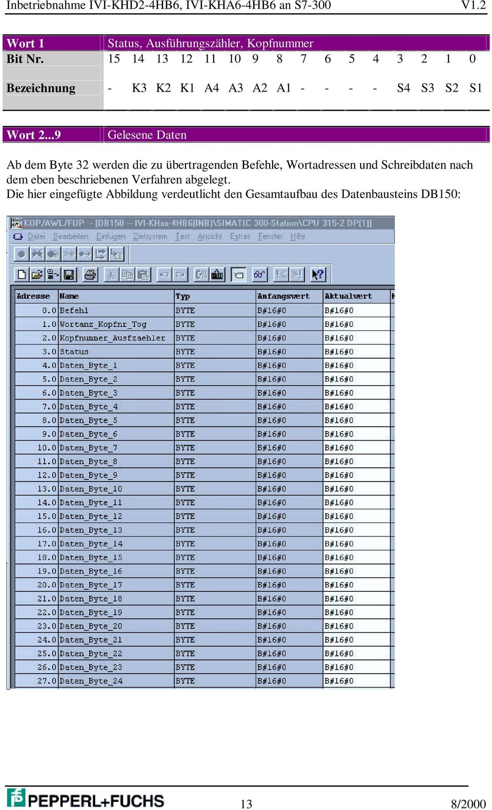 ..9 Gelesene Daten Ab dem Byte 32 werden die zu übertragenden Befehle, Wortadressen und