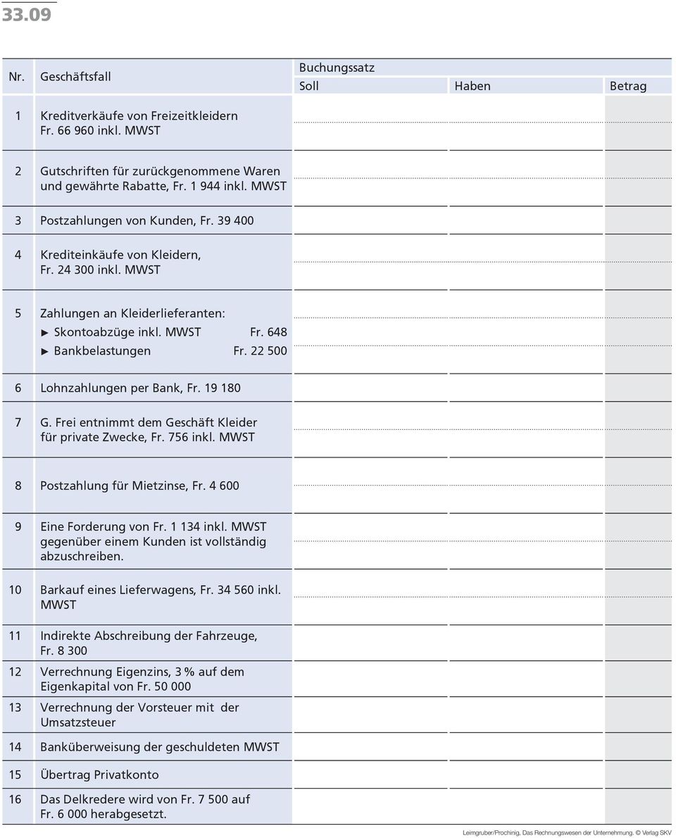 22 500 6 Lohnzahlungen per Bank, Fr. 19 180 7 G. Frei entnimmt dem Geschäft Kleider für private Zwecke, Fr. 756 inkl. MWST 8 Postzahlung für Mietzinse, Fr. 4 600 9 Eine Forderung von Fr. 1 134 inkl.