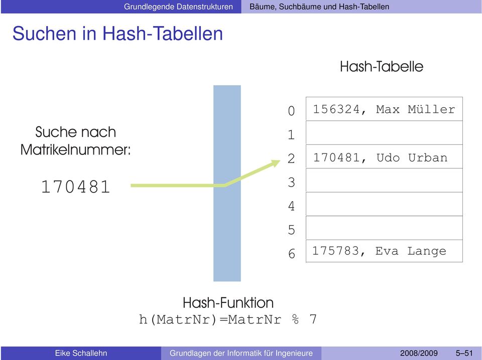 170481, Udo Urban 175783, Eva Lange Hash-Funktion