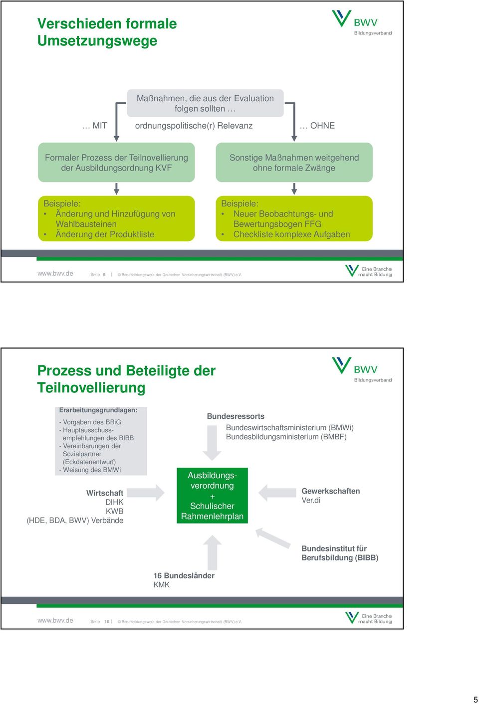 Aufgaben Seite 9 Prozess und Beteiligte der Teilnovellierung Erarbeitungsgrundlagen: - Vorgaben des BBiG - Hauptausschussempfehlungen des BIBB - Vereinbarungen der Sozialpartner (Eckdatenentwurf) -