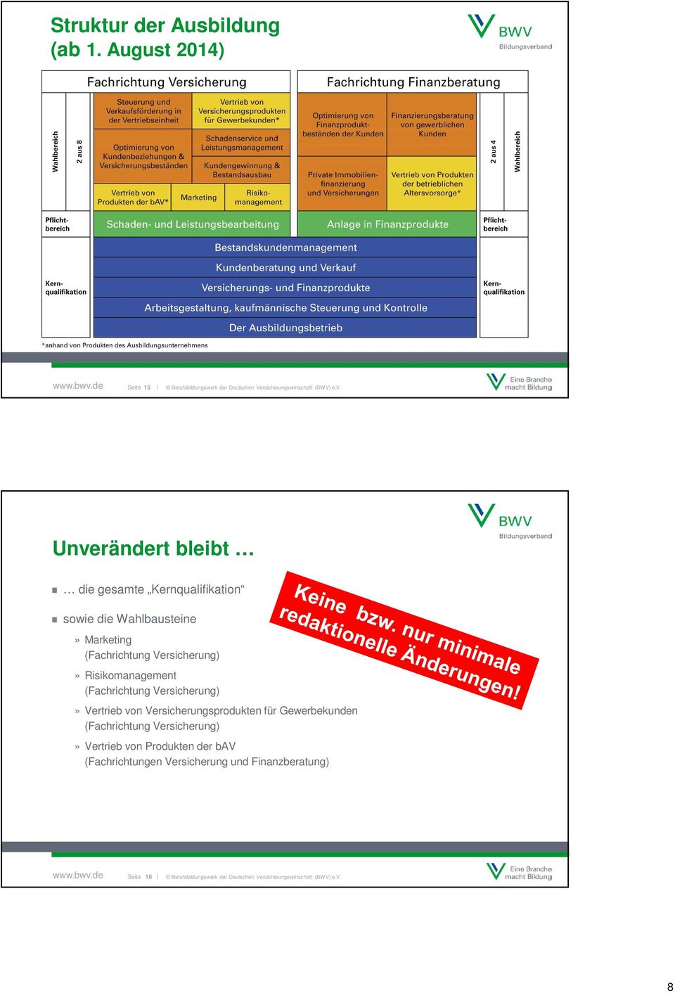 Marketing (Fachrichtung Versicherung)» Risikomanagement (Fachrichtung Versicherung)» Vertrieb