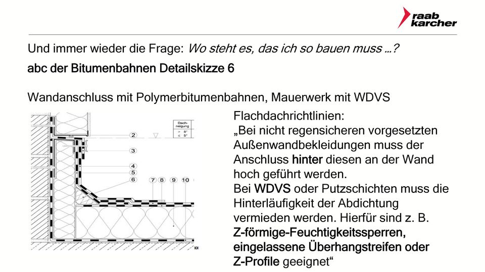 nicht regensicheren vorgesetzten Außenwandbekleidungen muss der Anschluss hinter diesen an der Wand hoch geführt werden.