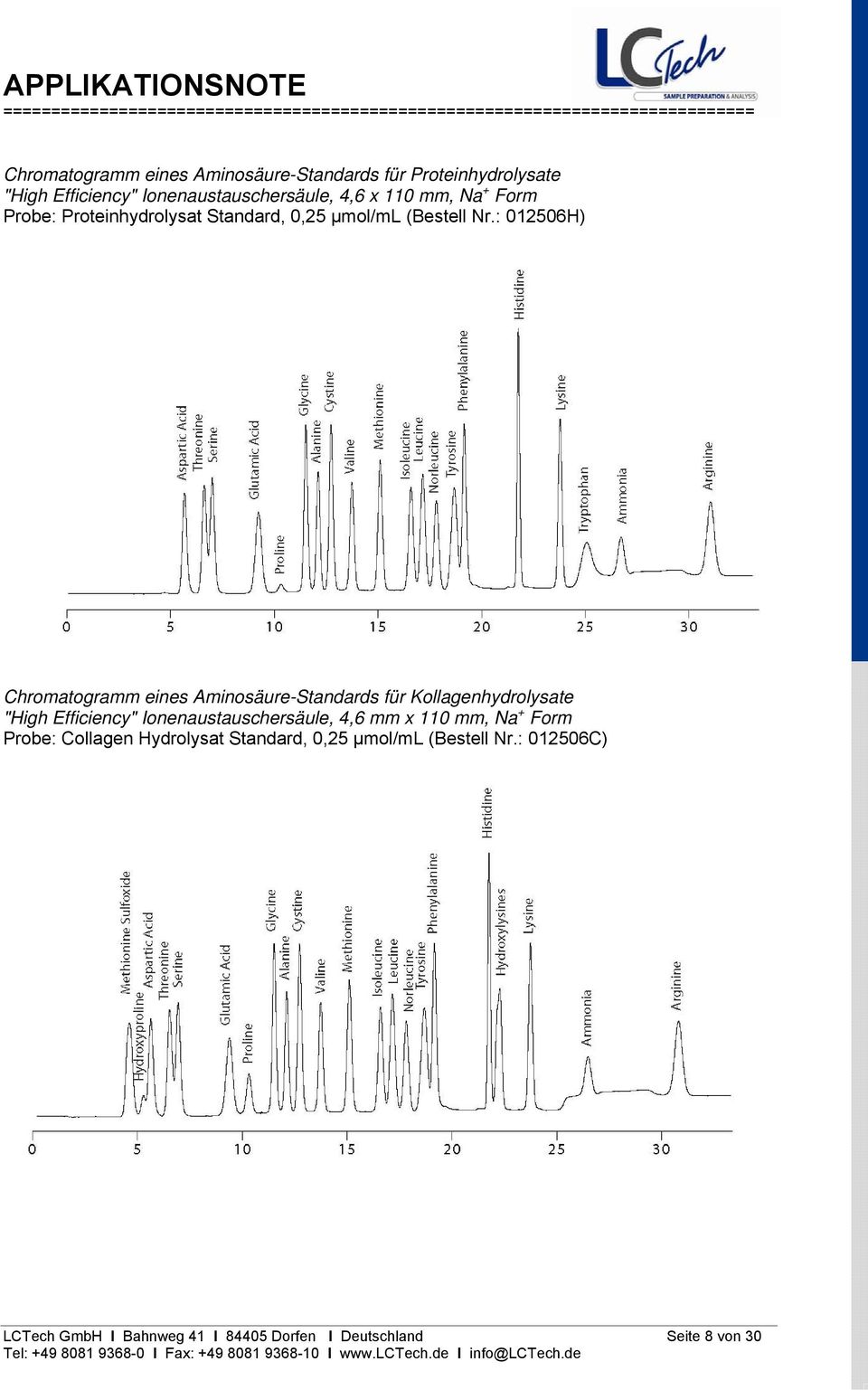 : 012506H) Chromatogramm eines Aminosäure-Standards für Kollagenhydrolysate "High Efficiency" Ionenaustauschersäule,