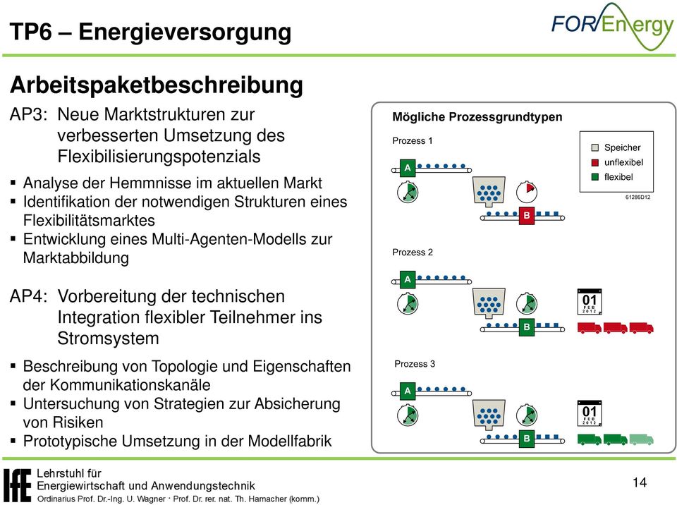 Multi-Agenten-Modells zur Marktabbildung AP4: Vorbereitung der technischen Integration flexibler Teilnehmer ins Stromsystem Beschreibung