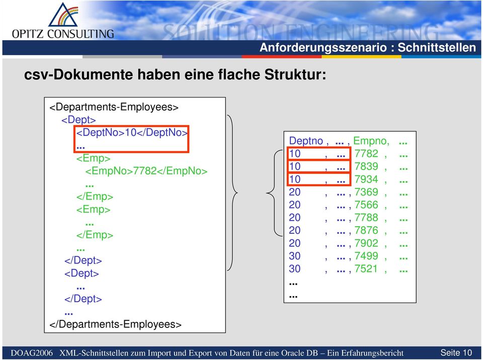 </Emp> </Dept> <Dept> </Dept> </Departments-Employees> Deptno,, Empno, 10,, 7782, 10,,