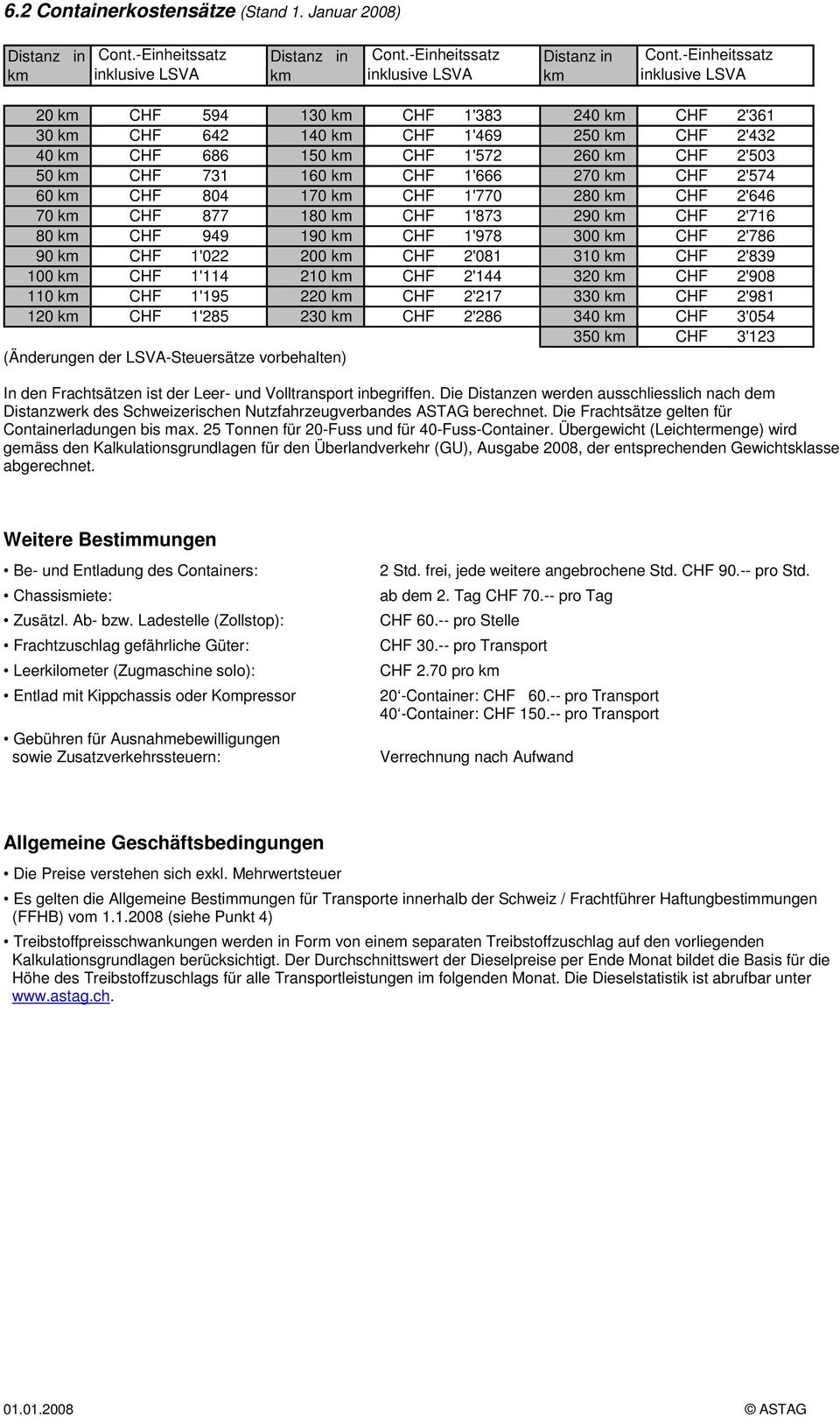 -Einheitssatz inklusive LSVA 20 km CHF 594 130 km CHF 1'383 240 km CHF 2'361 30 km CHF 642 140 km CHF 1'469 250 km CHF 2'432 40 km CHF 686 150 km CHF 1'572 260 km CHF 2'503 50 km CHF 731 160 km CHF