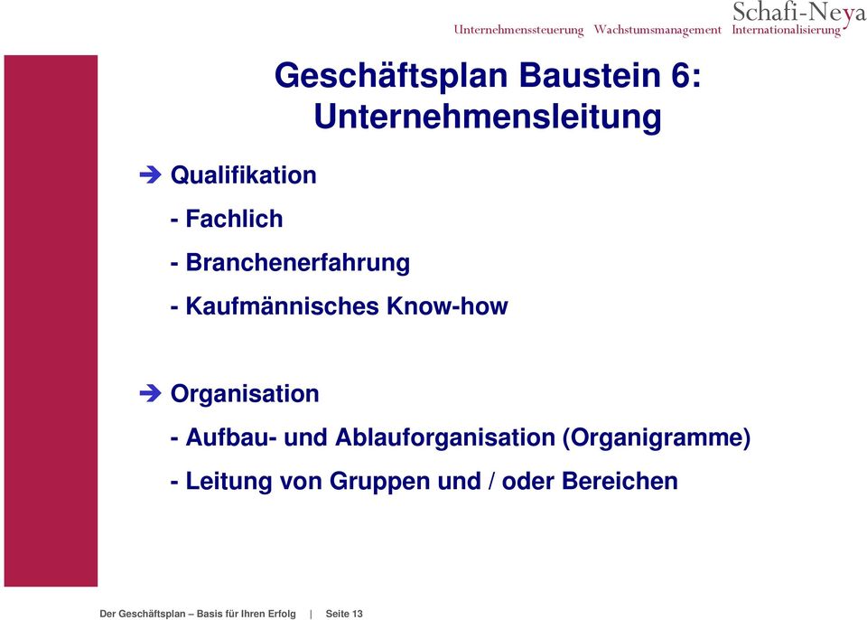 Organisation - Aufbau- und Ablauforganisation (Organigramme) - Leitung