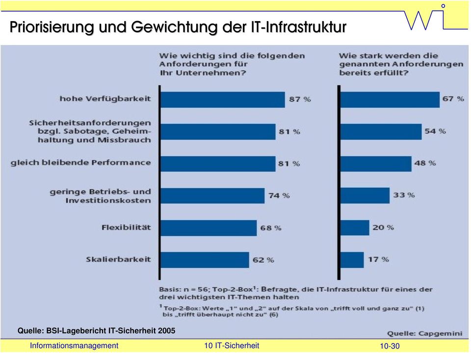 IT-Infrastruktur