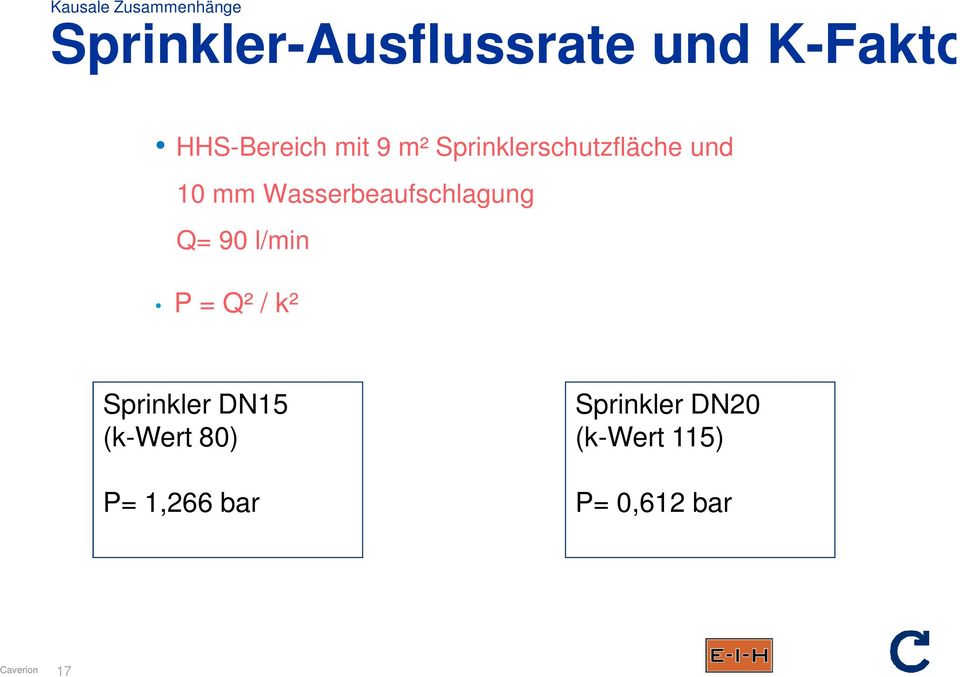Wasserbeaufschlagung Q= 90 l/min P = Q² / k² Sprinkler DN15