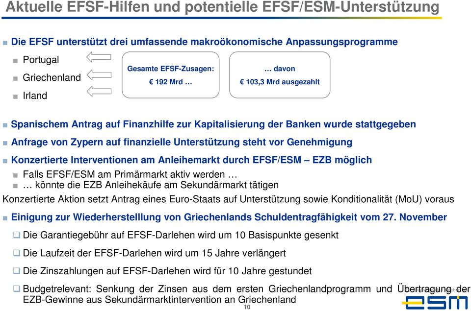 Interventionen am Anleihemarkt durch EFSF/ESM EZB möglich Falls EFSF/ESM am Primärmarkt aktiv werden könnte die EZB Anleihekäufe am Sekundärmarkt tätigen Konzertierte Aktion setzt Antrag eines