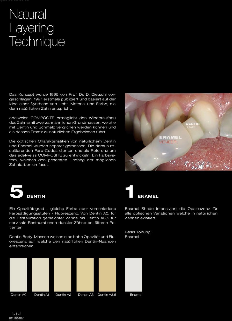 führt. Die optischen Charakteristiken von natürlichem Dentin und Enamel wurden separat gemessen. Die daraus resultierenden Farb-Codes dienten uns als Referenz um das edelweiss COMPOSITE zu entwickeln.