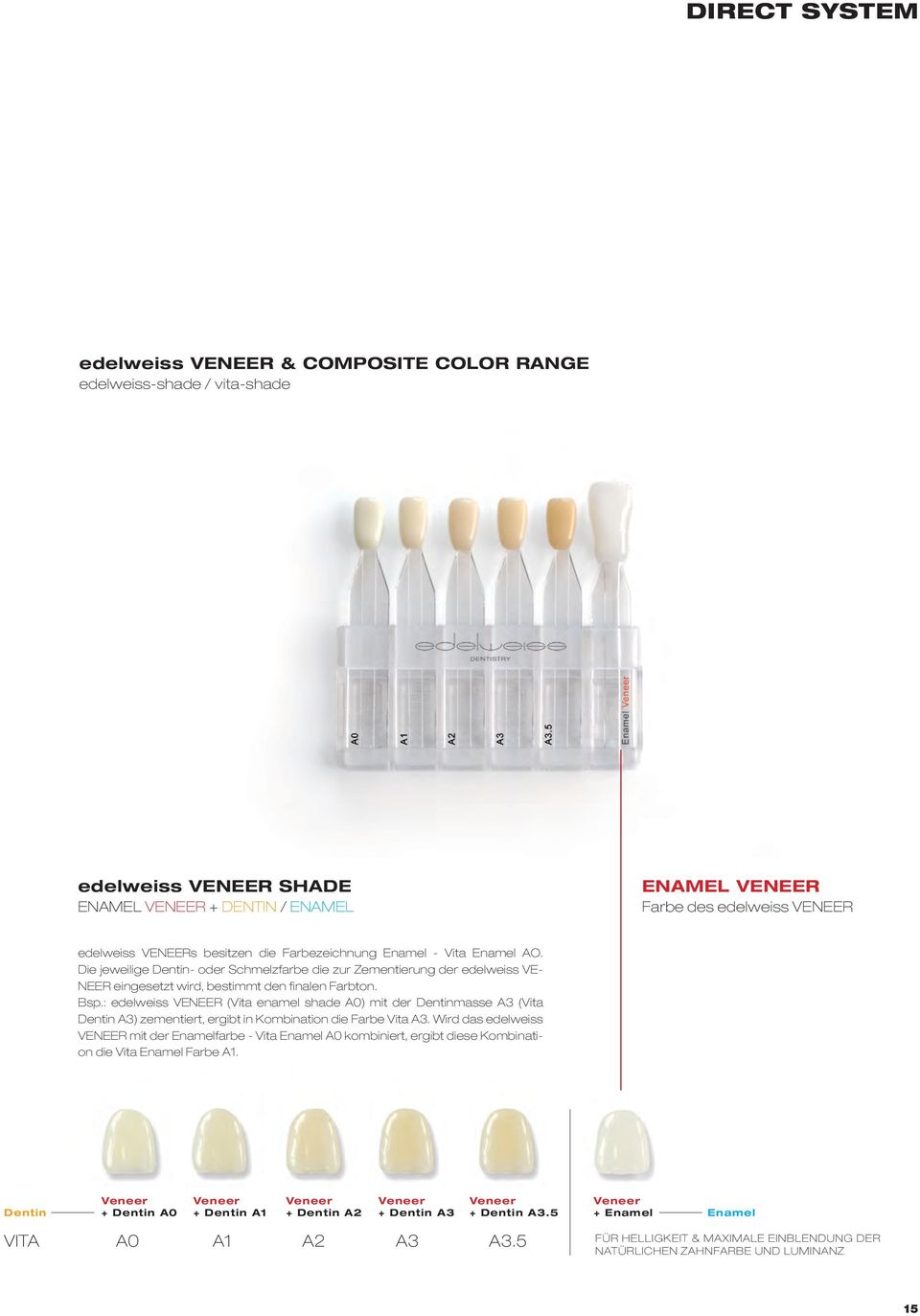 : edelweiss VENEER (Vita enamel shade A0) mit der Dentinmasse A3 (Vita Dentin A3) zementiert, ergibt in Kombination die Farbe Vita A3.