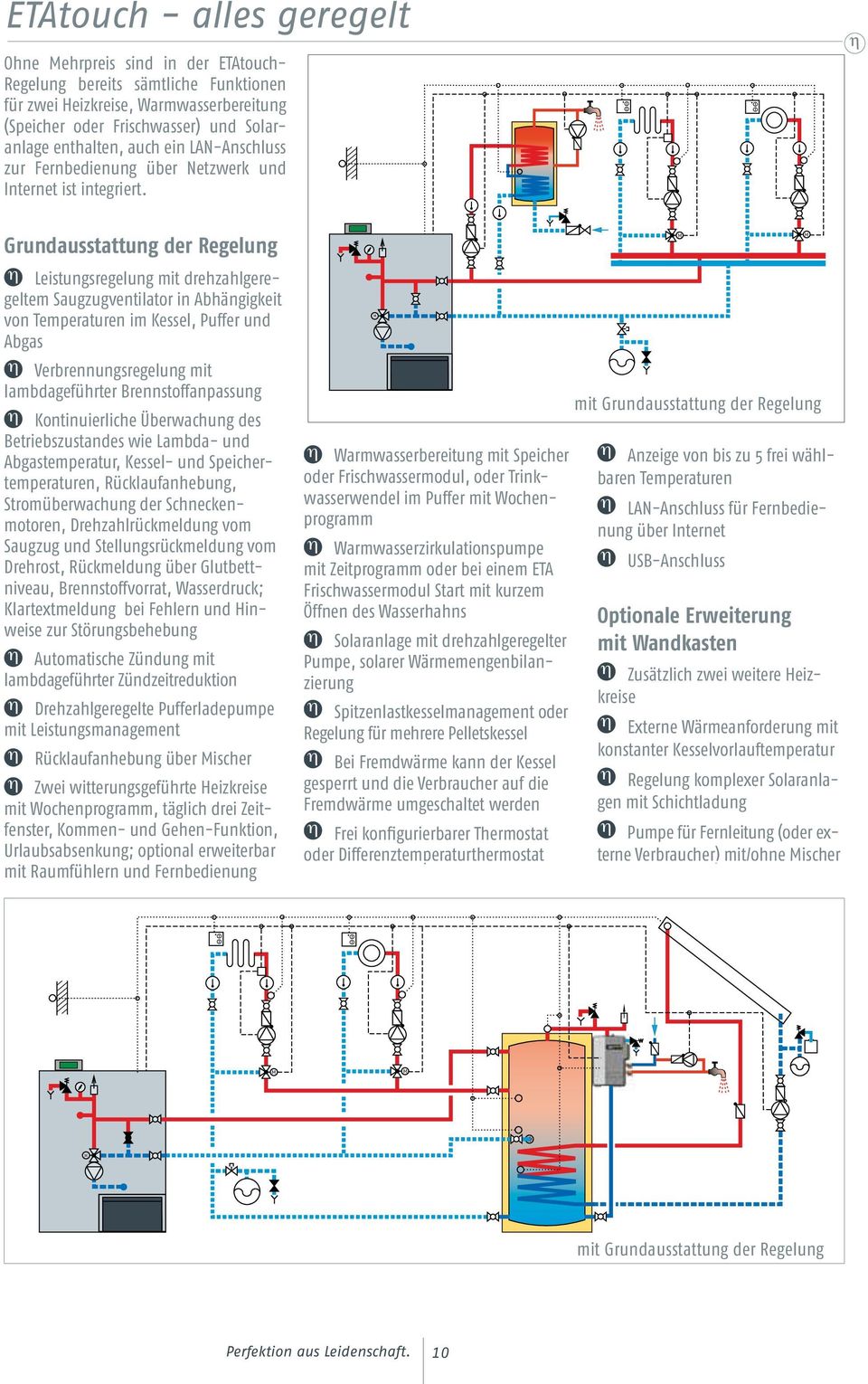 Grundausstattung der Regelung Leistungsregelung mit drehzahlgeregeltem Saugzugventilator in Abhängigkeit von Temperaturen im Kessel, Puffer und Abgas Verbrennungsregelung mit lambdageführter
