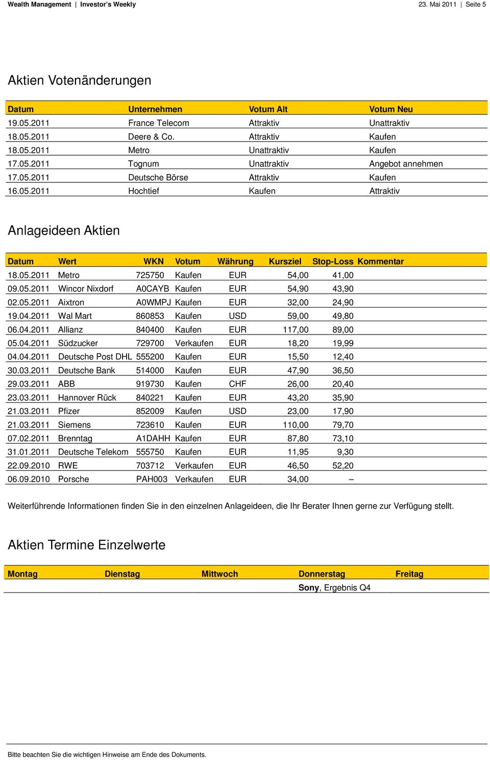 05.2011 Metro 725750 Kaufen EUR 54,00 41,00 09.05.2011 Wincor Nixdorf A0CAYB Kaufen EUR 54,90 43,90 02.05.2011 Aixtron A0WMPJ Kaufen EUR 32,00 24,90 19.04.