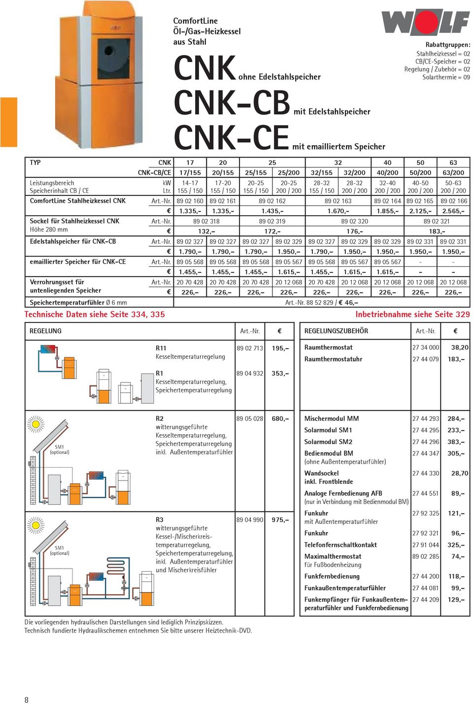 Speicherinhalt CB / CE Ltr. 155 / 150 155 / 150 155 / 150 200 / 200 155 / 150 200 / 200 200 / 200 200 / 200 200 / 200 ComfortLine Stahlheizkessel CNK Art.-Nr.
