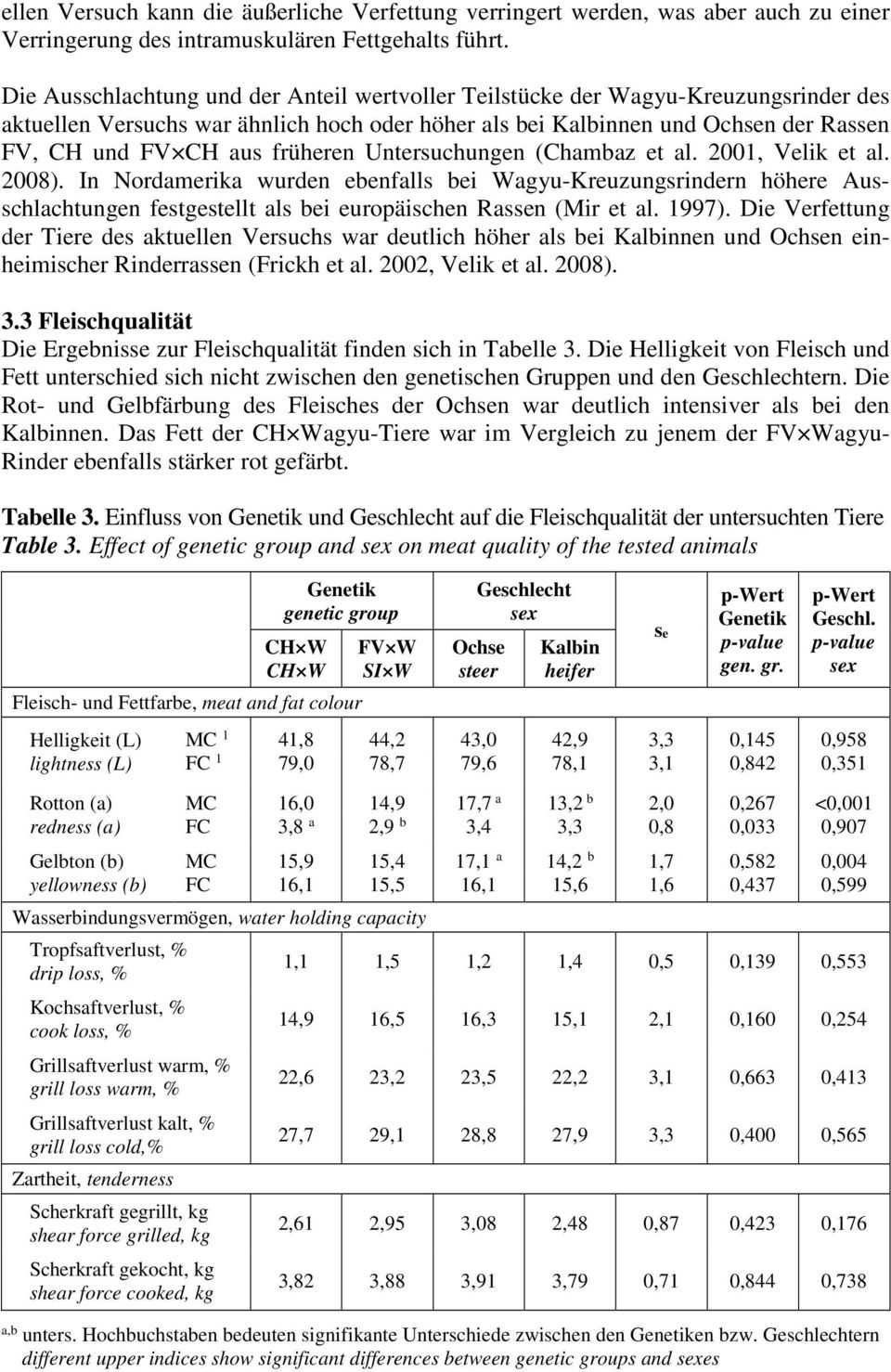 früheren Untersuchungen (Chambaz et al. 2001, Velik et al. 2008).