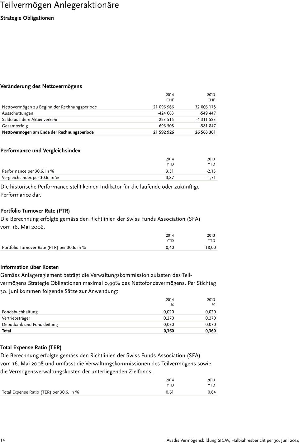 Portfolio Turnover Rate (PTR) Die Berechnung erfolgte gemäss den Richtlinien der Swiss Funds Association (SFA) vom 16.