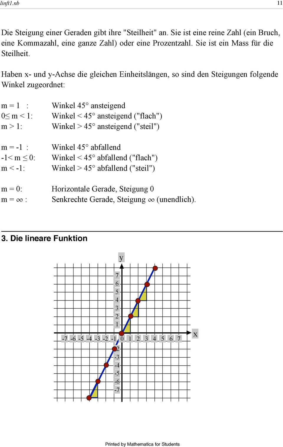 = - : Winkel abfallend -< m 0: Winkel < abfallend ("flach") m < -: Winkel > abfallend ("steil") m = 0: Horizontale Gerade, Steigung 0 m = : Senkrechte Gerade, Steigung (unendlich).