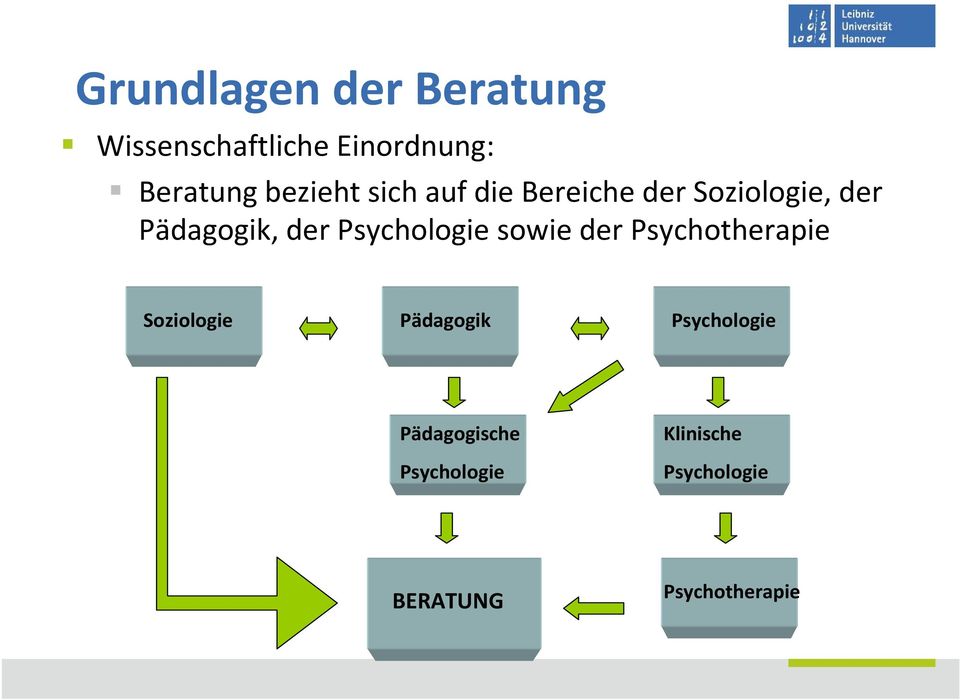 Psychologie sowie der Psychotherapie Soziologie Pädagogik