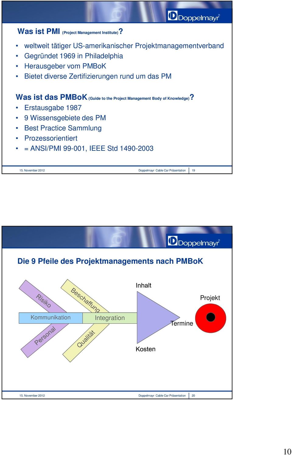 Zertifizierungen rund um das PM Was ist das PMBoK (Guide to the Project Management Body of Knowledge)?