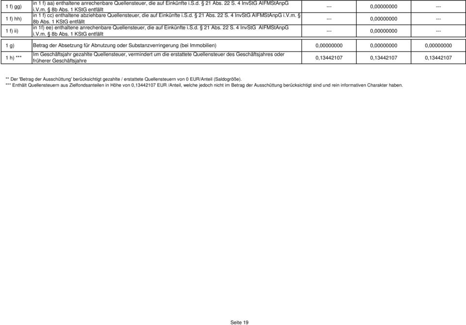 1 KStG entfällt --- 0,00000000 --- 1 f) ii) in 1f) ee) enthaltene anrechenbare Quellensteuer, die auf Einkünfte i.s.d. 21 Abs. 22 S. 4 InvStG AIFMStAnpG i.v.m. 8b Abs.