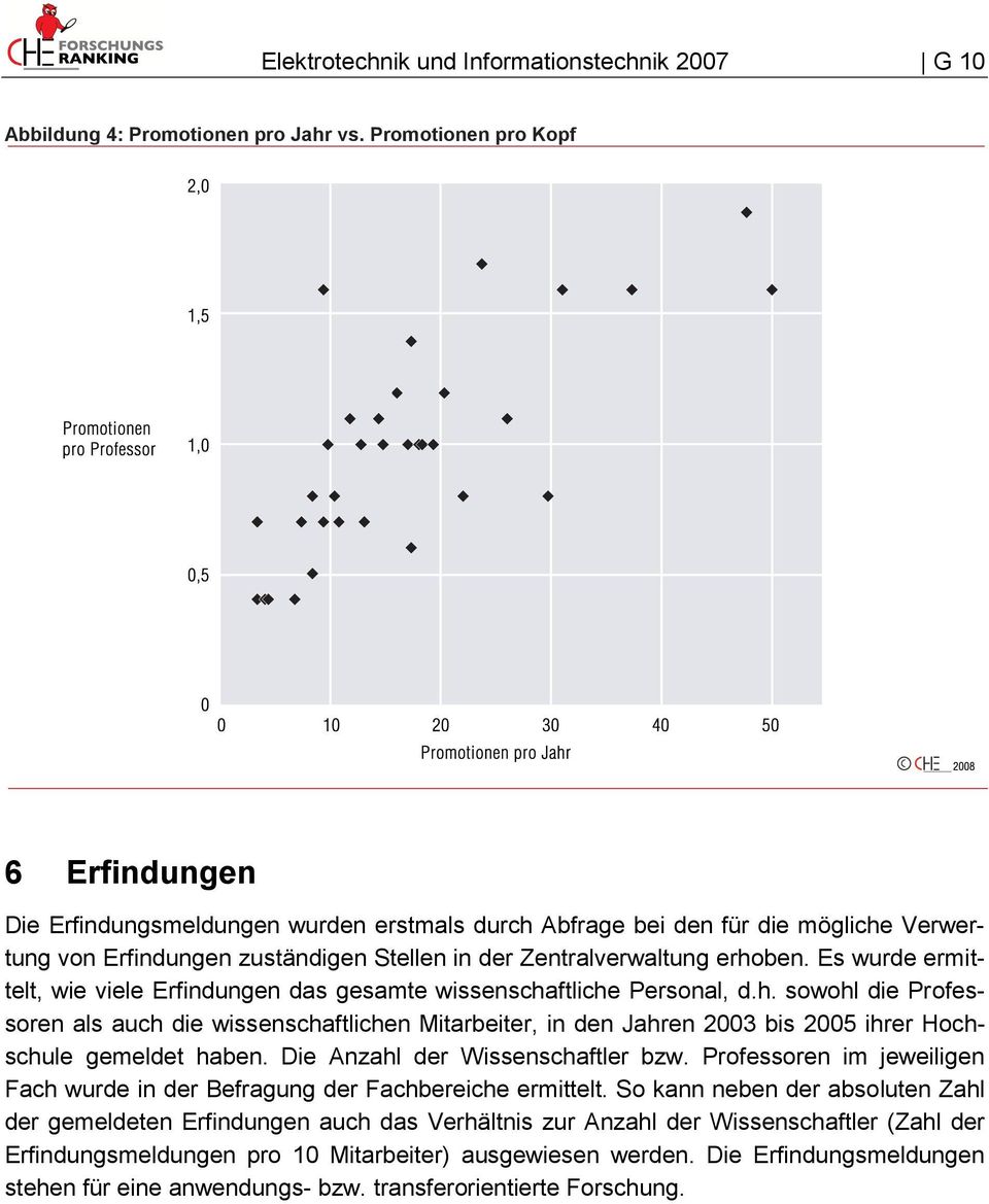 Es wurde ermittelt, wie viele Erfindungen das gesamte wissenschaftliche Personal, d.h. sowohl die Professoren als auch die wissenschaftlichen Mitarbeiter, in den Jahren 2003 bis 2005 ihrer Hochschule gemeldet haben.