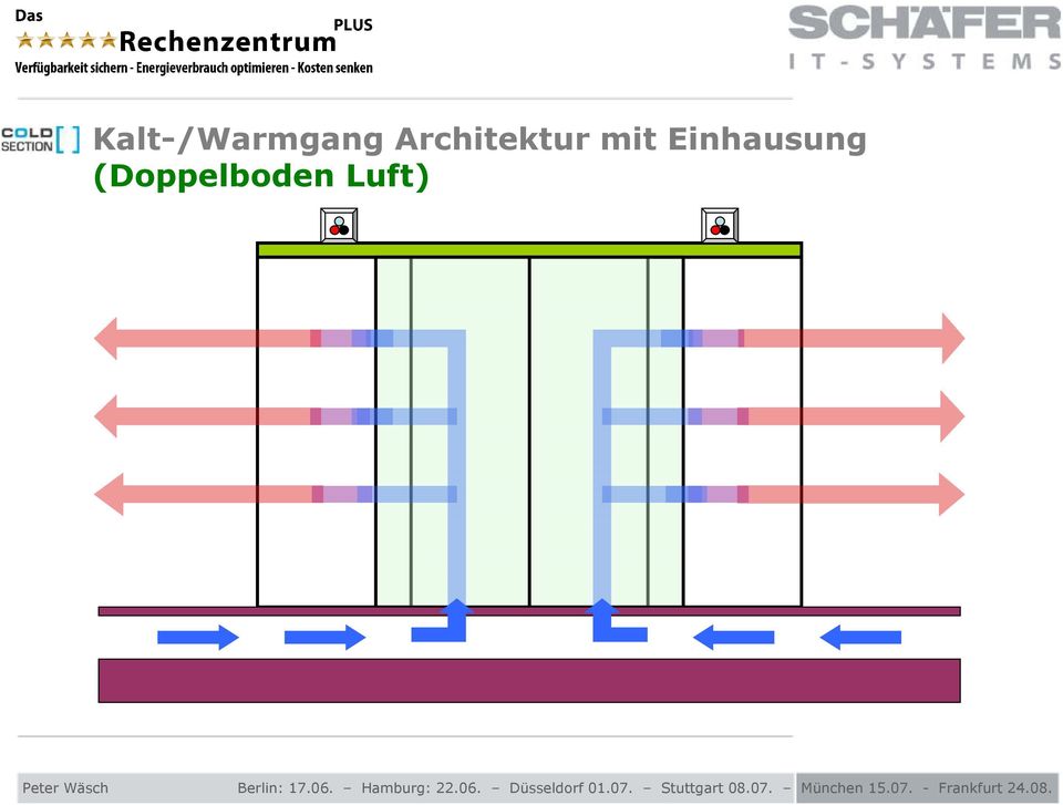 mit Einhausung