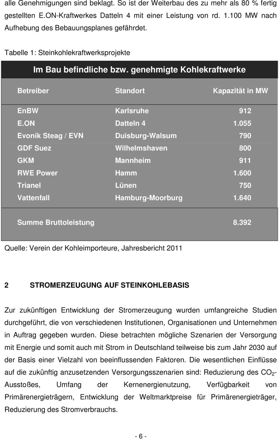 ON Datteln 4 1.055 Evonik Steag / EVN Duisburg-Walsum 790 GDF Suez Wilhelmshaven 800 GKM Mannheim 911 RWE Power Hamm 1.600 Trianel Lünen 750 Vattenfall Hamburg-Moorburg 1.640 Summe Bruttoleistung 8.
