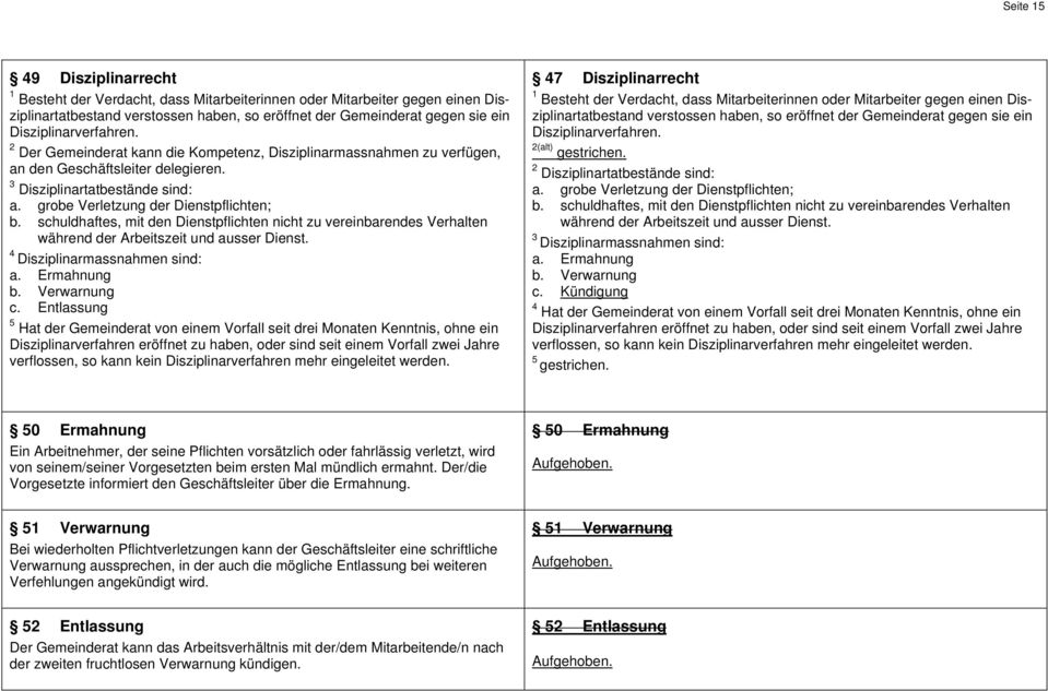 grobe Verletzung der Dienstpflichten; b. schuldhaftes, mit den Dienstpflichten nicht zu vereinbarendes Verhalten während der Arbeitszeit und ausser Dienst. 4 Disziplinarmassnahmen sind: a.