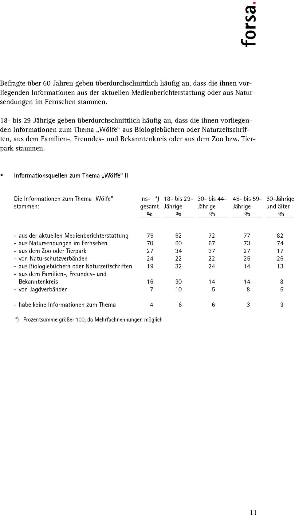 Bekanntenkreis oder aus dem Zoo bzw. Tierpark stammen.