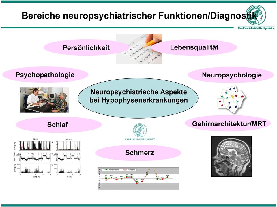 Neuropsychologie Neuropsychiatrische Aspekte bei