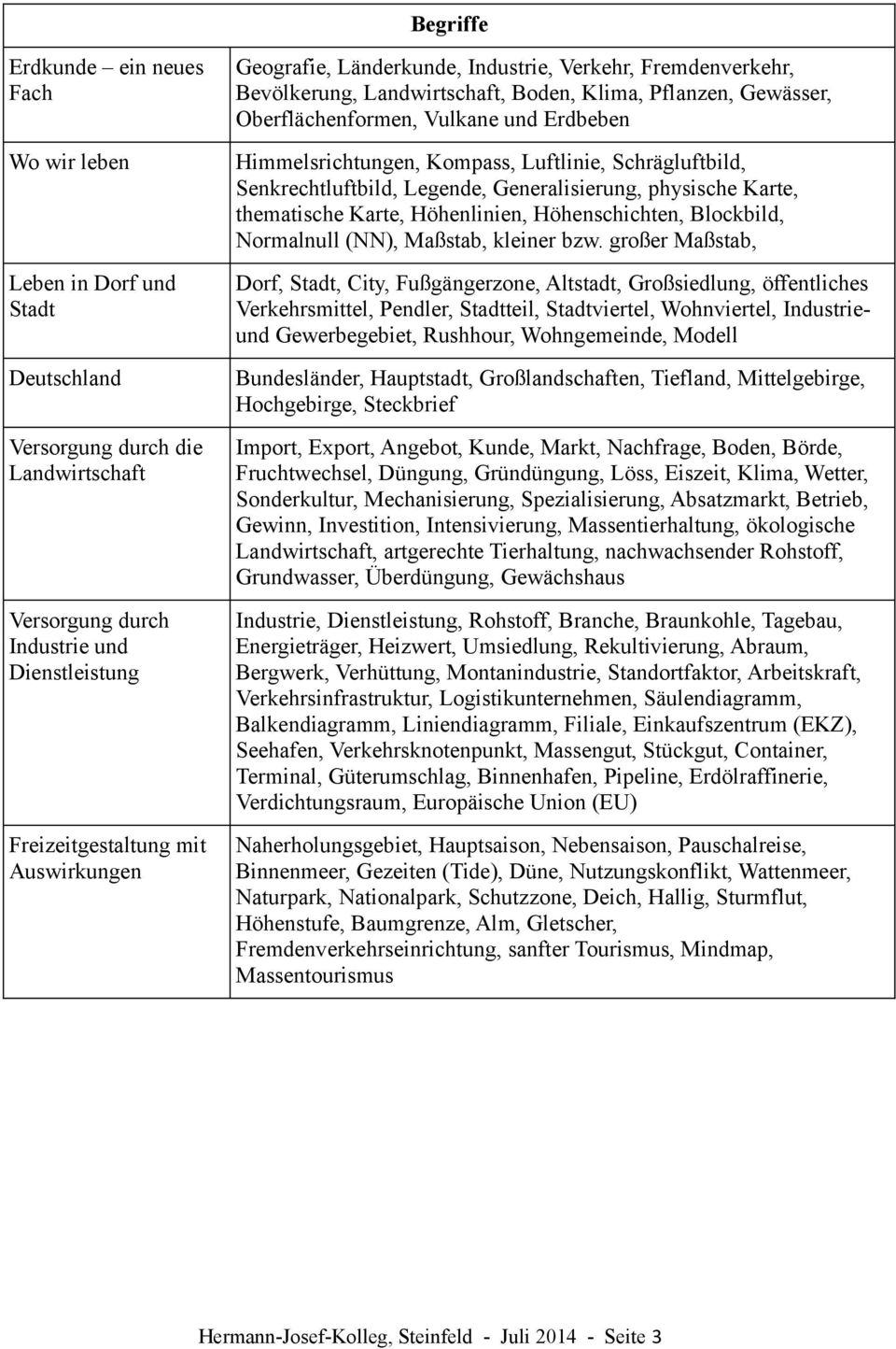 Luftlinie, Schrägluftbild, Senkrechtluftbild, Legende, Generalisierung, physische Karte, thematische Karte, Höhenlinien, Höhenschichten, Blockbild, Normalnull (NN), Maßstab, kleiner bzw.