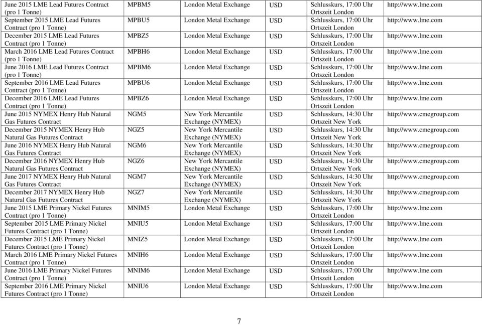 Natural Gas December 2016 NYMEX Henry Hub Natural Gas June 2017 NYMEX Henry Hub Natural Gas December 2017 NYMEX Henry Hub Natural Gas June 2015 LME Primary Nickel Futures (pro 1 Tonne) September 2015