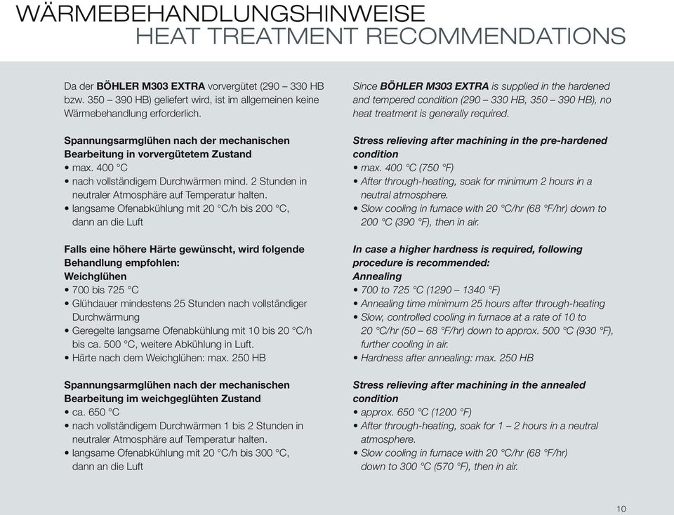 langsame Ofenabkühlung mit 20 C/h bis 200 C, dann an die Luft Falls eine höhere Härte gewünscht, wird folgende Behandlung empfohlen: Weichglühen 700 bis 725 C Glühdauer mindestens 25 Stunden nach