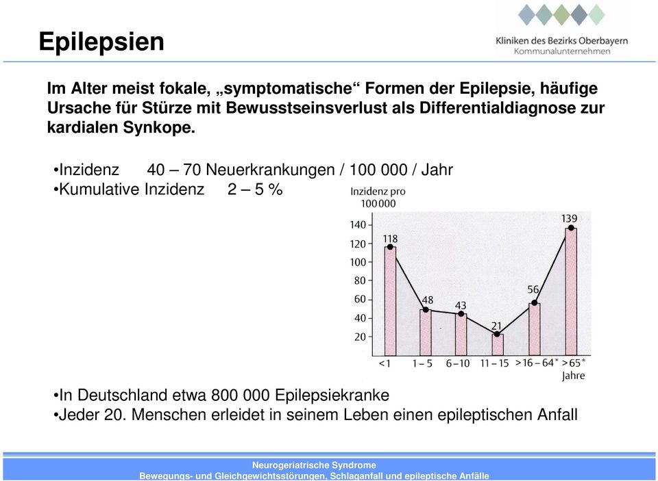 Inzidenz 40 70 Neuerkrankungen / 100 000 / Jahr Kumulative Inzidenz 2 5 % In Deutschland