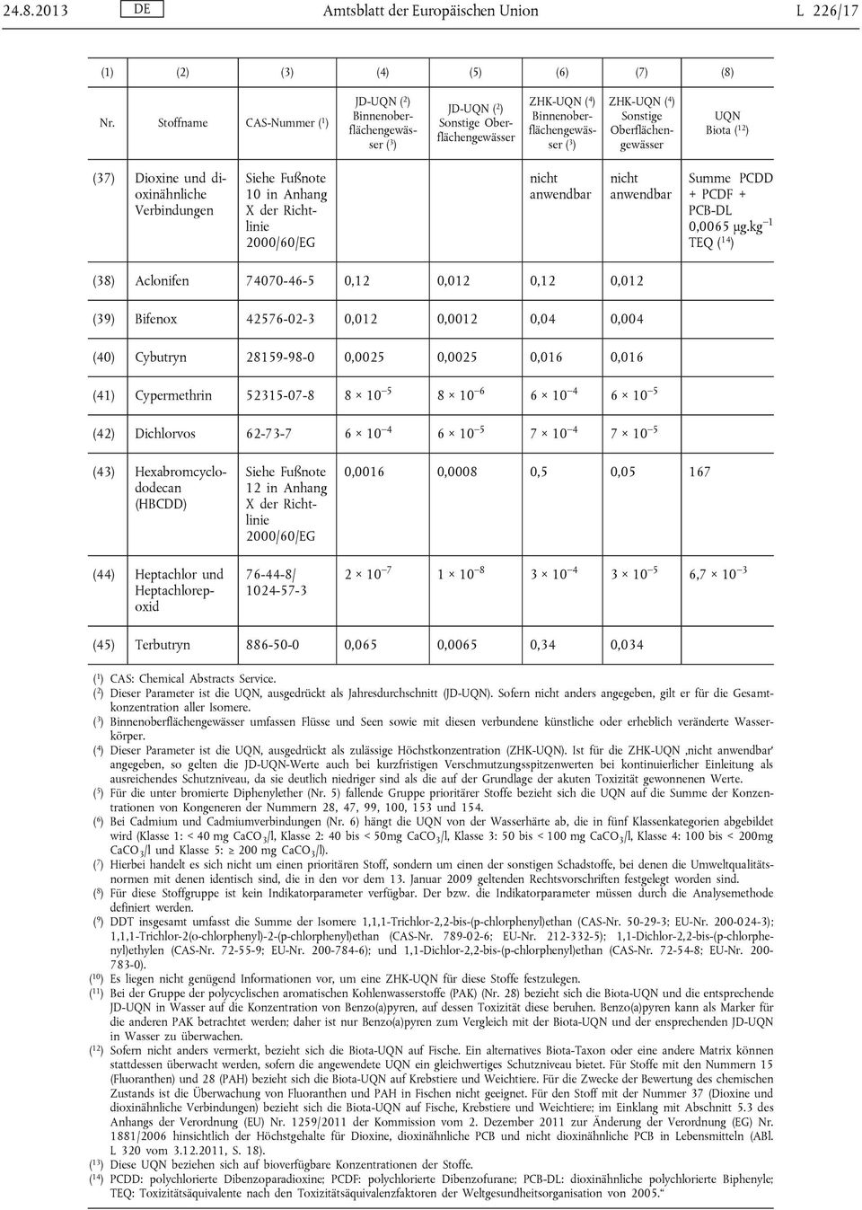 Oberflächengewässer UQN Biota ( 12 ) (37) Dioxine und dioxinähnliche Verbindungen Siehe Fußnote 10 in Anhang X der Richtlinie 2000/60/EG Summe PCDD + PCDF + PCB-DL 0,0065 μg.