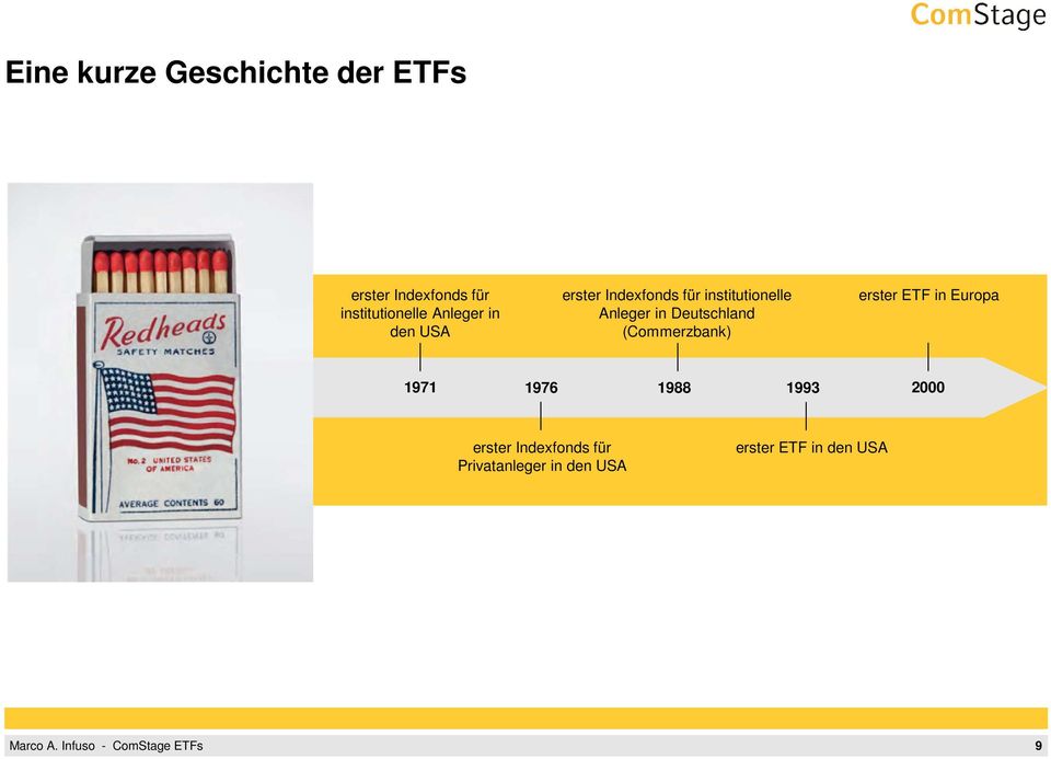 Deutschland (Commerzbank) erster ETF in Europa 1971 1976 1988 1993
