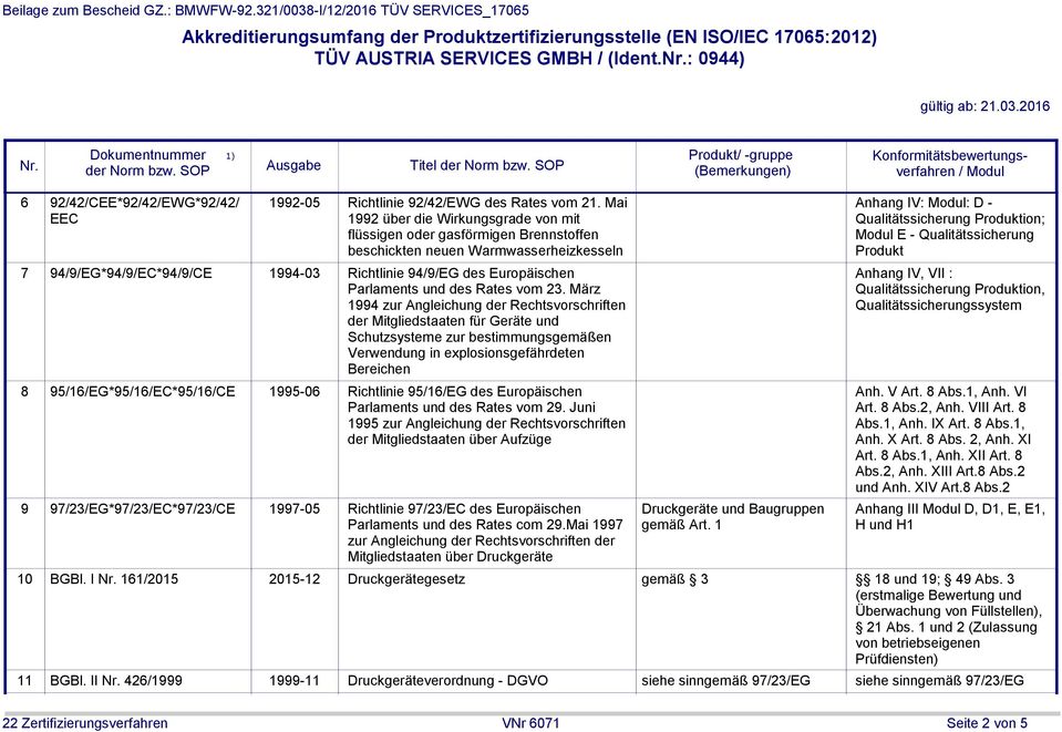 Qualitätssicherung Produkt 7 94/9/EG*94/9/EC*94/9/CE 1994-03 Richtlinie 94/9/EG des Europäischen Parlaments und des Rates vom 23.