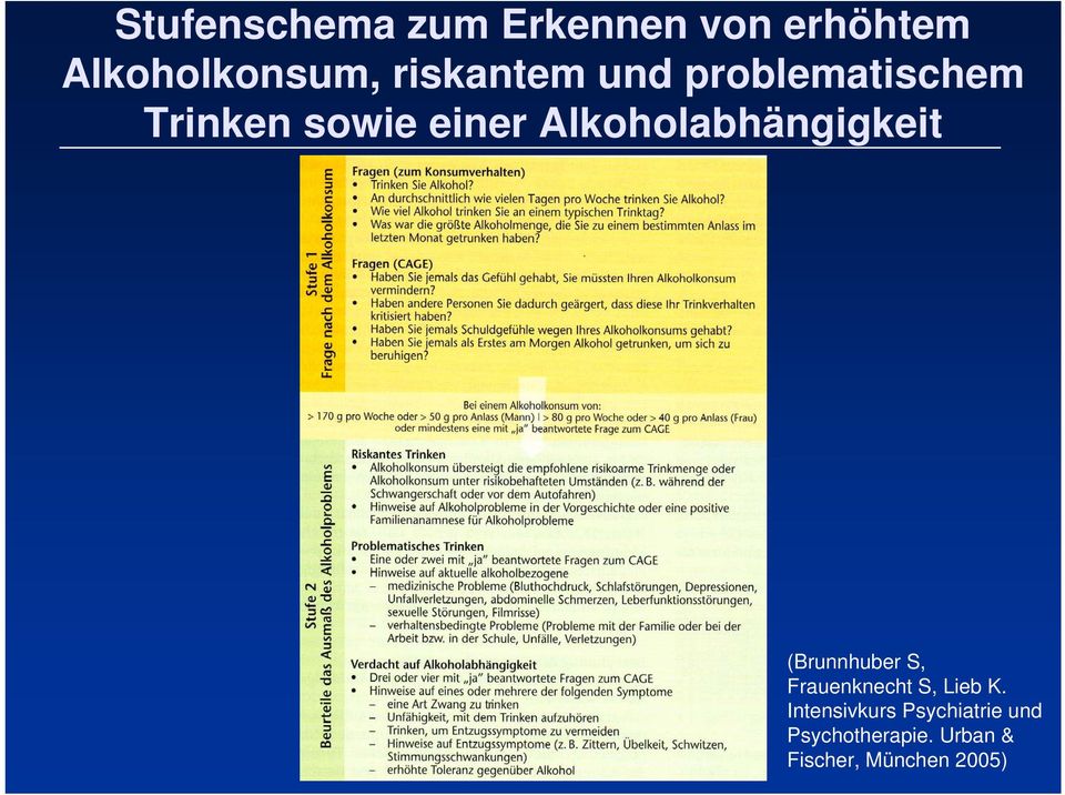 Alkoholabhängigkeit (Brunnhuber S, Frauenknecht S, Lieb K.