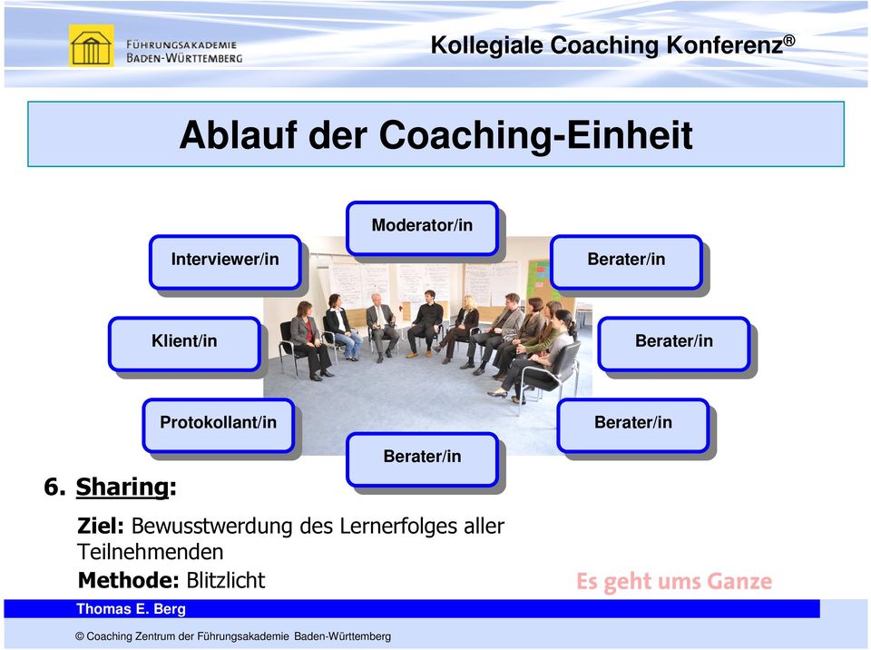 Sharing: Ziel: Bewusstwerdung des