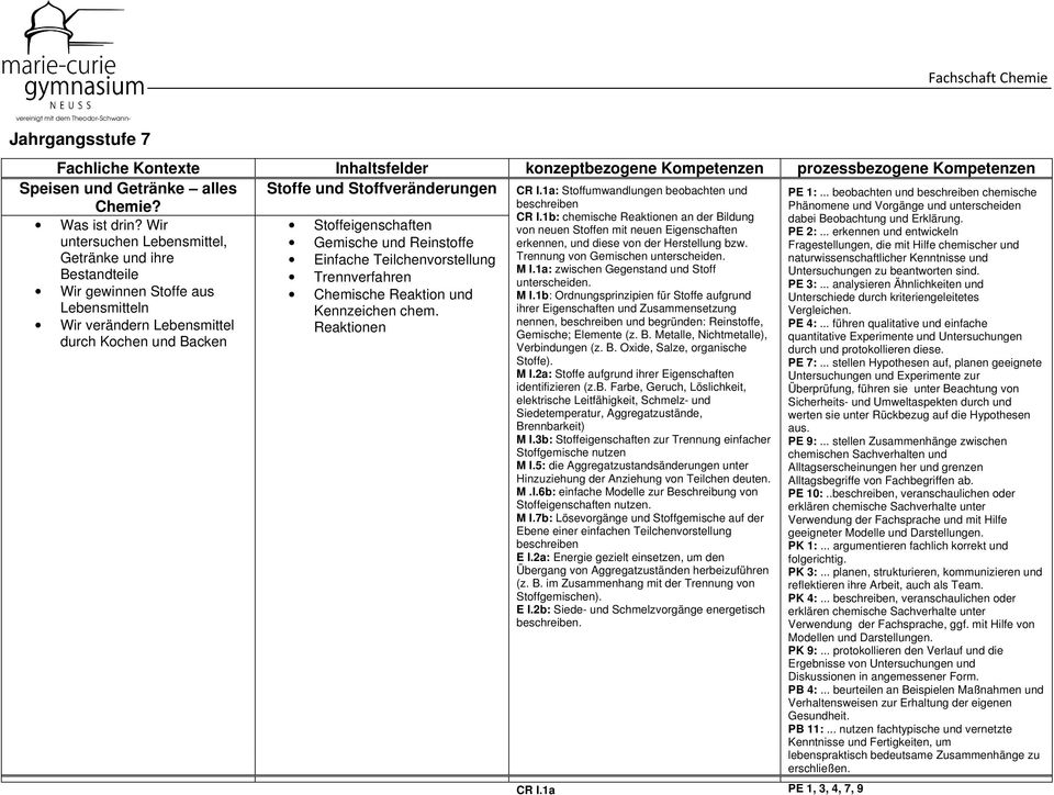 Lebensmitteln Kennzeichen chem. Wir verändern Lebensmittel durch Kochen und Backen Reaktionen CR I.1a: Stoffumwandlungen beobachten und beschreiben CR I.