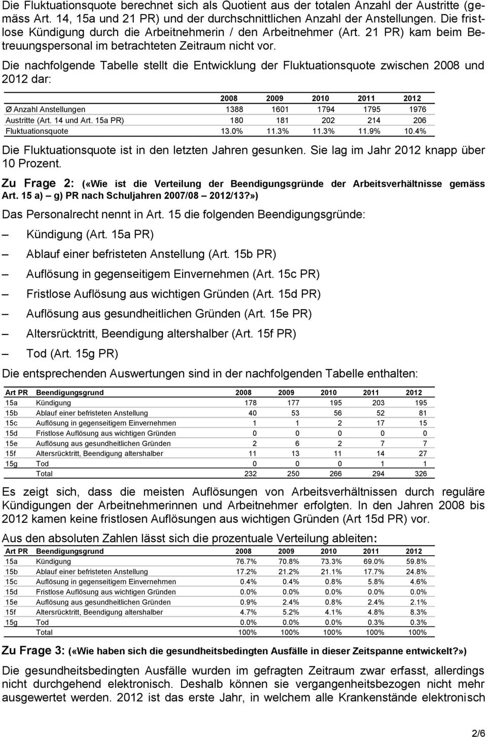 Die nachfolgende Tabelle stellt die Entwicklung der Fluktuationsquote zwischen 2008 und 2012 dar: 2008 2009 2010 2011 2012 Ø Anzahl Anstellungen 1388 1601 1794 1795 1976 Austritte (Art. 14 und Art.